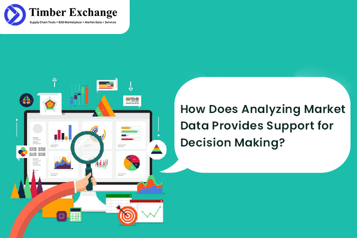 Analyzing Market Data